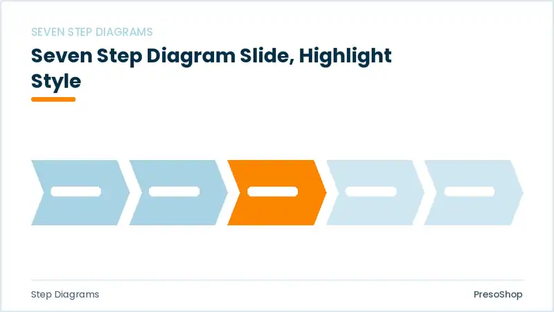 Editable PowerPoint seven step diagram slide template with an accented takeaway, built from recolourable native shapes for step diagrams decks