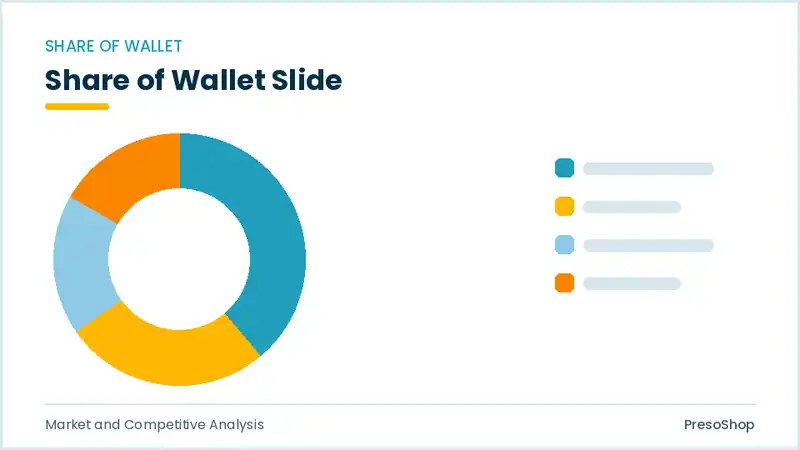 Editable PowerPoint share of wallet slide template, built from recolourable native shapes for market and competitive analysis decks