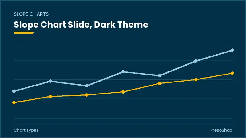 Editable PowerPoint slope chart slide template in a dark theme, built from recolourable native shapes for chart types decks