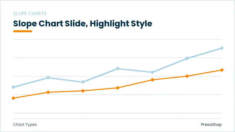 Editable PowerPoint slope chart slide template with an accented takeaway, built from recolourable native shapes for chart types decks