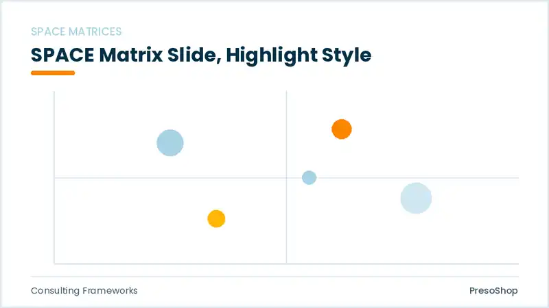 Editable PowerPoint space matrix slide template with an accented takeaway, built from recolourable native shapes for consulting frameworks decks