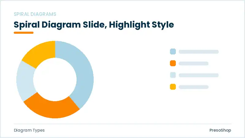 Editable PowerPoint spiral diagram slide template with an accented takeaway, built from recolourable native shapes for diagram types decks
