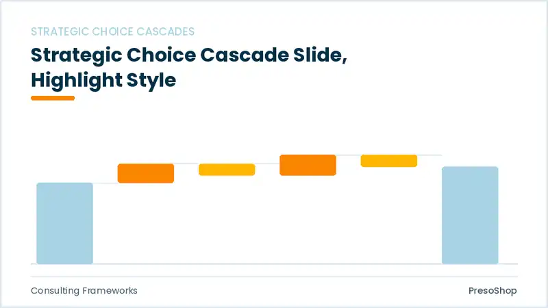 Editable PowerPoint strategic choice cascade slide template with an accented takeaway, built from recolourable native shapes for consulting frameworks decks