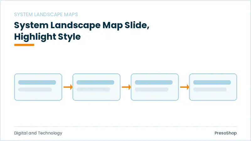 Editable PowerPoint system landscape map slide template with an accented takeaway, built from recolourable native shapes for digital and technology decks