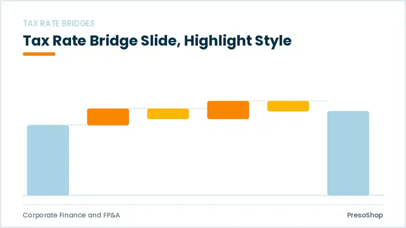 Editable PowerPoint tax rate bridge slide template with an accented takeaway, built from recolourable native shapes for corporate finance and fp&a decks