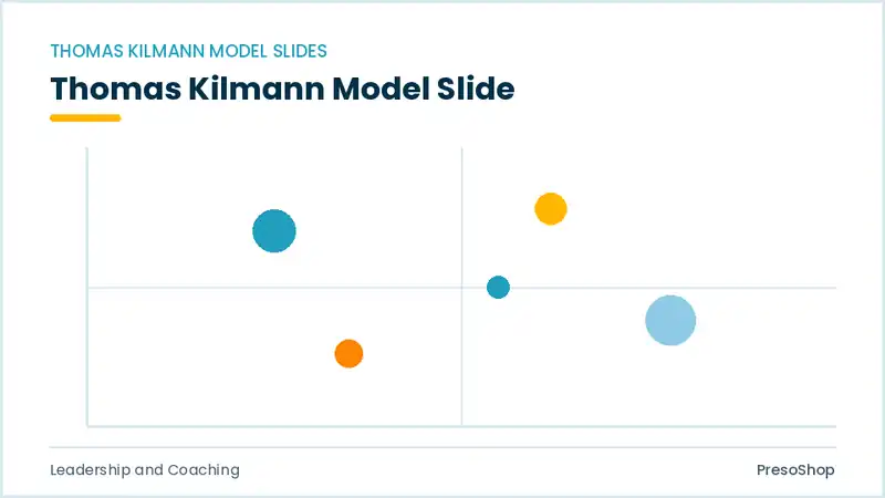 Editable PowerPoint thomas kilmann model slide template, built from recolourable native shapes for leadership and coaching decks