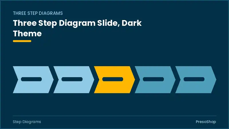 Editable PowerPoint three step diagram slide template in a dark theme, built from recolourable native shapes for step diagrams decks