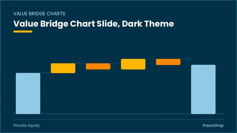 Editable PowerPoint value bridge chart slide template in a dark theme, built from recolourable native shapes for private equity decks