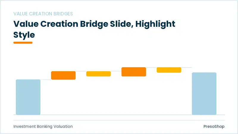 Editable PowerPoint value creation bridge slide template with an accented takeaway, built from recolourable native shapes for investment banking valuation decks