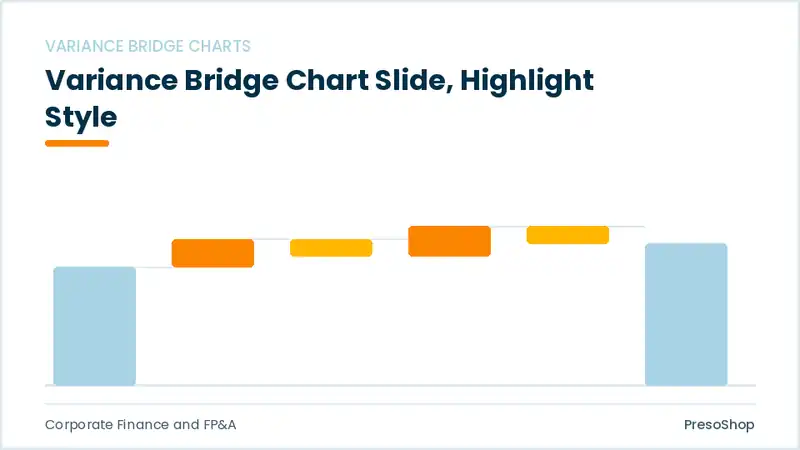 Editable PowerPoint variance bridge chart slide template with an accented takeaway, built from recolourable native shapes for corporate finance and fp&a decks