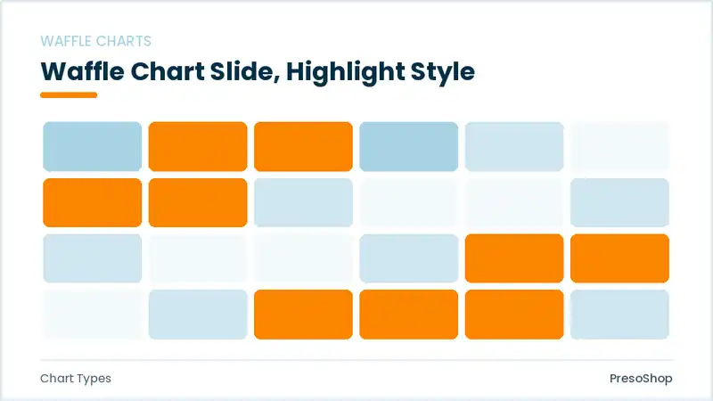 Editable PowerPoint waffle chart slide template with an accented takeaway, built from recolourable native shapes for chart types decks