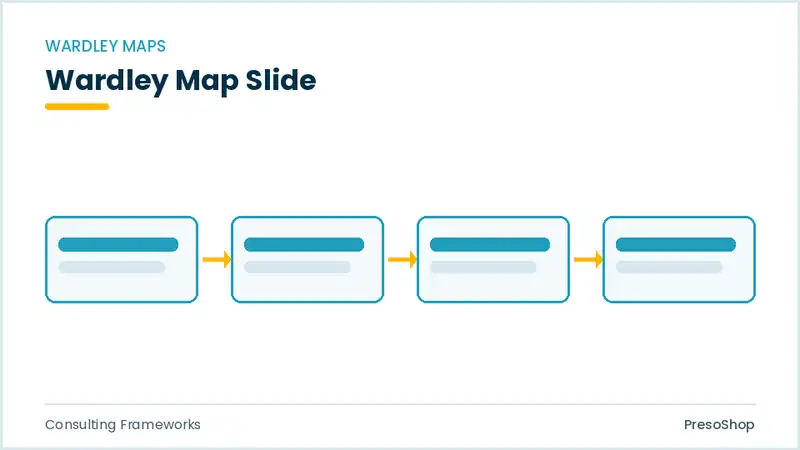 Editable PowerPoint wardley map slide template, built from recolourable native shapes for consulting frameworks decks