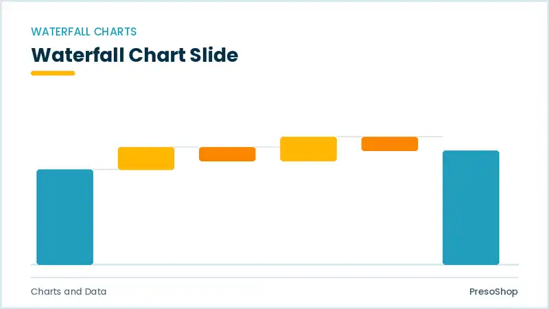Editable PowerPoint waterfall chart slide template, built from recolourable native shapes for charts and data decks