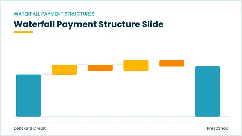 Editable PowerPoint waterfall payment structure slide template, built from recolourable native shapes for debt and credit decks