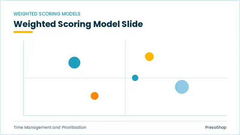 Editable PowerPoint weighted scoring model slide template, built from recolourable native shapes for time management and prioritisation decks