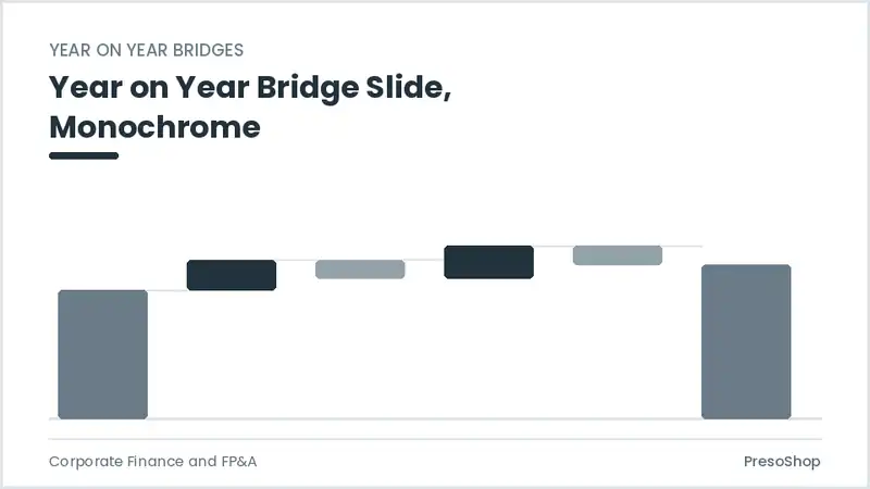 Editable PowerPoint year on year bridge slide template in a monochrome treatment, built from recolourable native shapes for corporate finance and fp&a decks